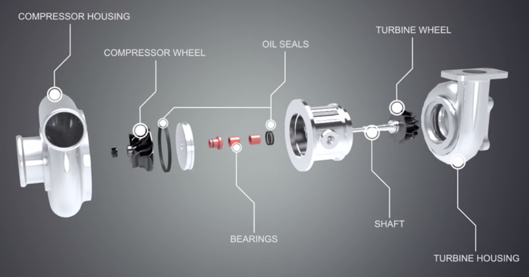 Green Mechanic Function of Turbocharger and Intercooler in Internal