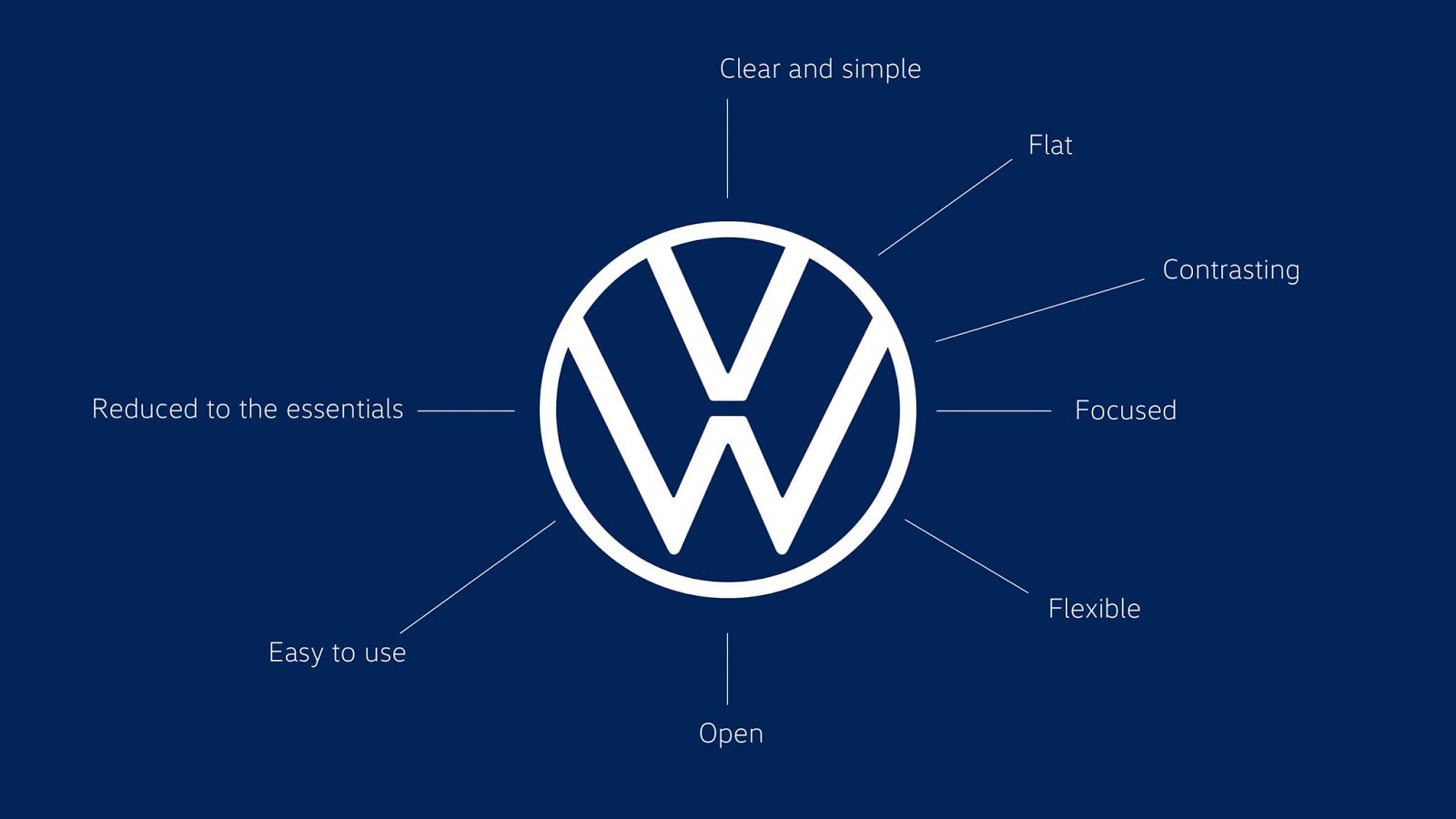 Volkswagen Unveils New Brand Logo And Design | VANDI4U Volkswagen Unveils New Brand Logo And Design | VANDI4U