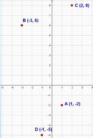 Soal ulangan harian matematika kelas 8 koordinat kartesius