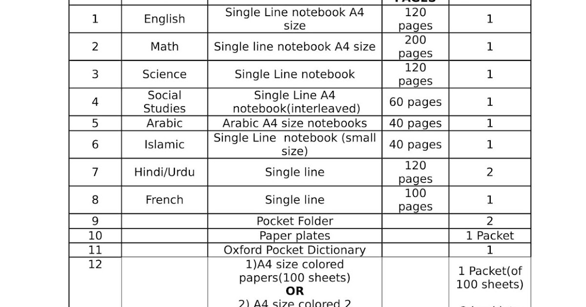 Birla World School Oman Stationery list for Grade 5