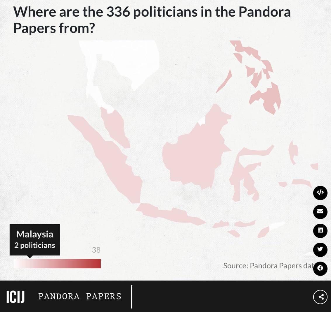 Malaysia apa itu pandora papers