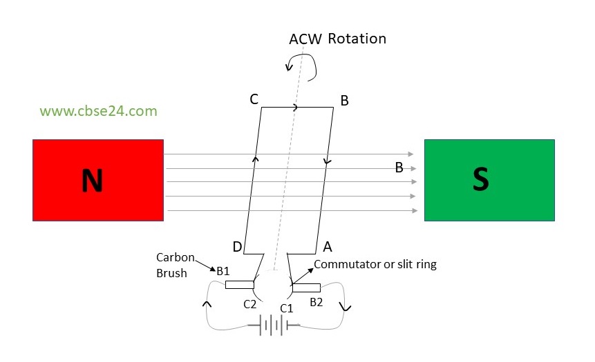 Electric Motor class 10 notes cbse24