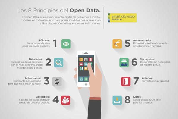 Principios Open Data