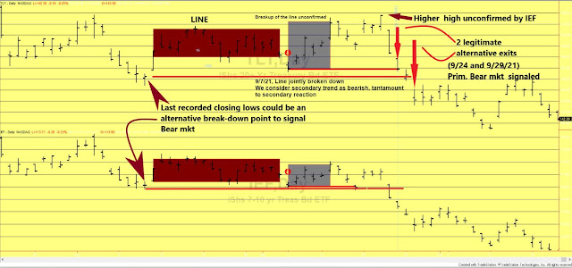 TLT%2BIEF%2Bdow%2Btheory%2Blong%2Bterm%2Btrends