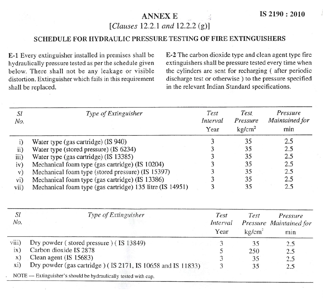 Arindam Bhadra Fire Safety Portable Fire Extinguishers Maintenance