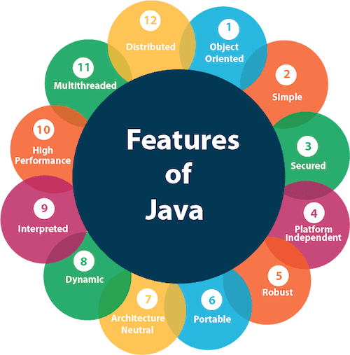 What are the advantages and disadvantages of Java programming language cons and pros? ما هي مزايا وعيوب لغة برمجة جافا  سلبياته وإيجابياتها ؟