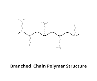 Branched-Chain-Polymer-Structure