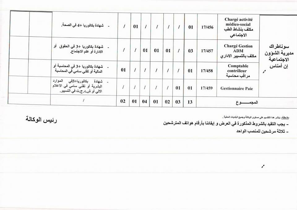 توظيف 13 منصب اداري بسونطراك اكتوبر2017 22406403_1992041291008249_3744984406660198063_n%2B%25281%2529