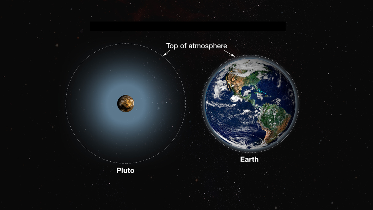 Plutone Fa Parte Del Sistema Solare SISTEMA SOLARE: IL PIANETA NANO PLUTONE . by Andreotti Roberto - INSA
