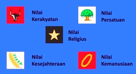 Nilai Nilai Pancasila Dalam Penyelenggaraan Pemerintahan Dan Negara