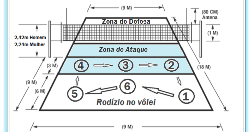 ADAPTAÇÃO DE EDUCAÇÃO FÍSICA VÔLEI ADAPTAÇÃO DE EDUCAÇÃO FÍSICA VÔLEI