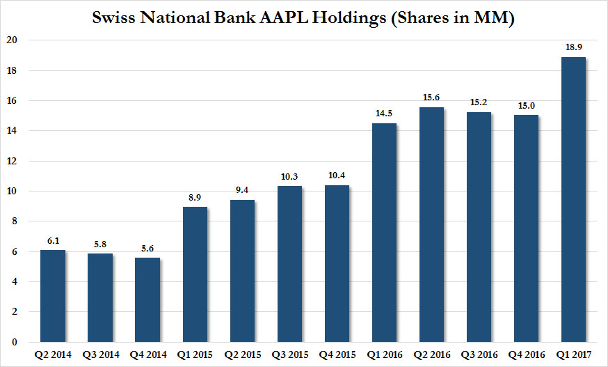 Francesco Simoncelli's Freedonia Bolla immobiliare, nuovo round