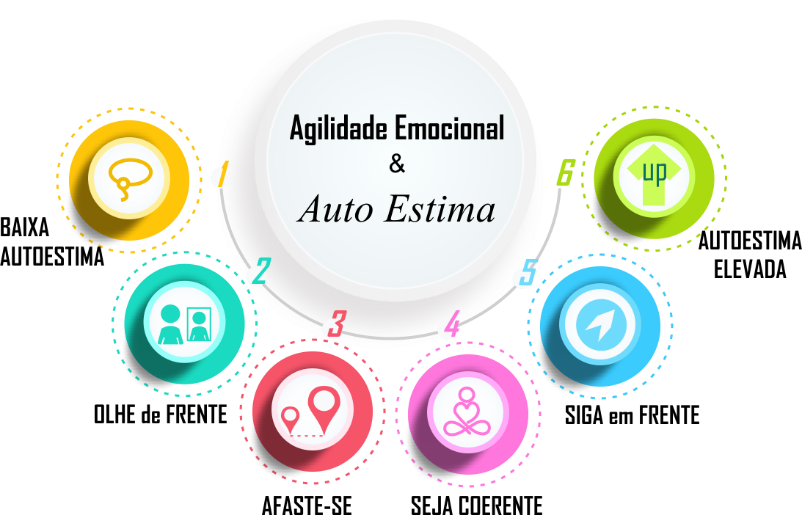 Auto Estima!!!!