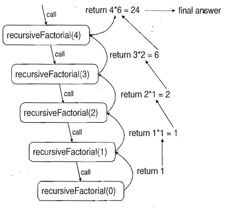 Algoritma dan Struktur Data : Rekursif dan Contoh Soal