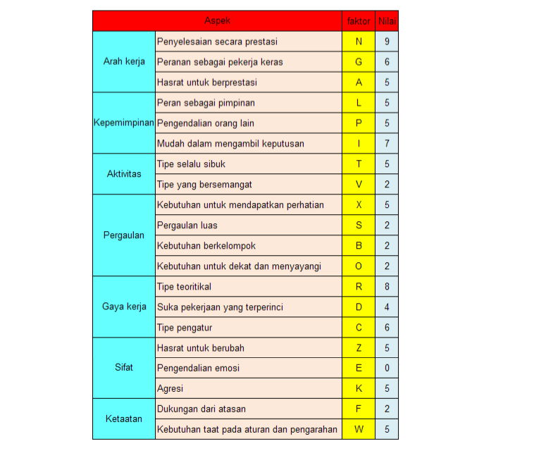 Pembelian software alat tes psikologi papi kostick silakan