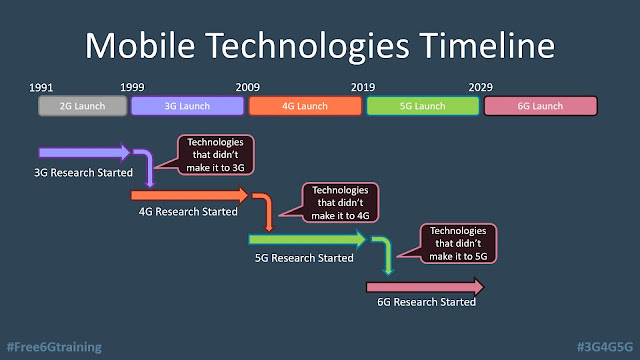 When Is 6G Coming when-is-6g-coming
