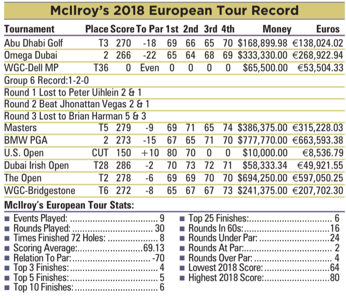 The Definitive Stats Supporting Betting On Rory McIlroy At The PGA