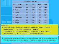 Ketentuan Pengumuman Lolos Tahap SKD ke SKB Ketentuan Pengumuman Lolos Tahap SKD ke SKB