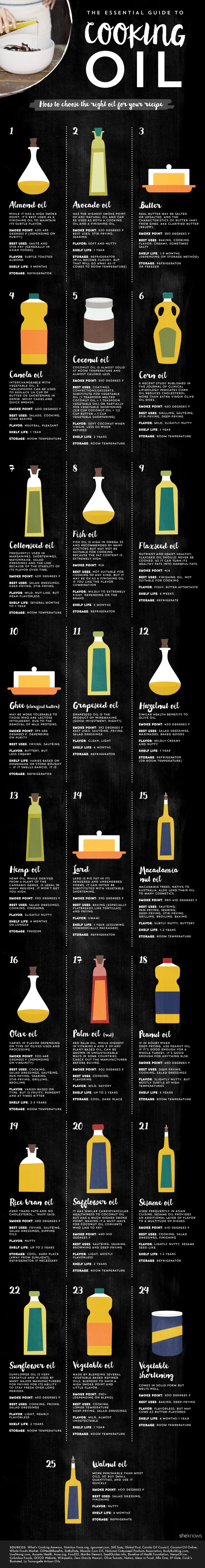 How to choose the right oil for your recipe #infographic