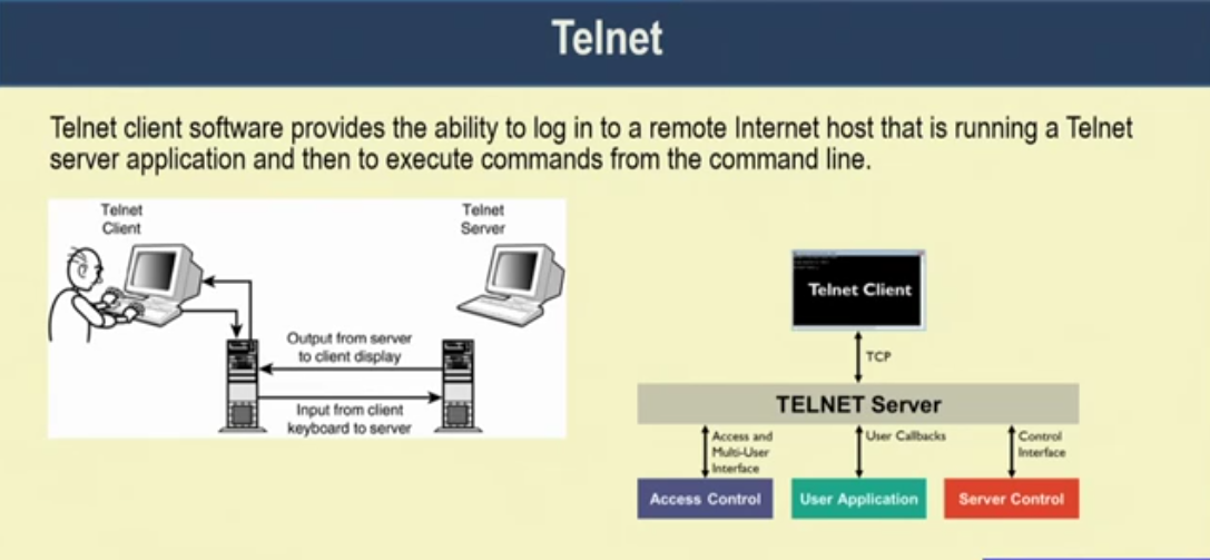 Telnet передача файлов. семейство протоколов. Telnet протокол. команда telnet. Telnet клиент.