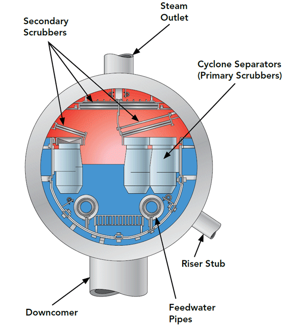 WHAT ARE THE IMPORTANT METALLURGICAL ASPECTS OF BOILER TUBE FAILURE