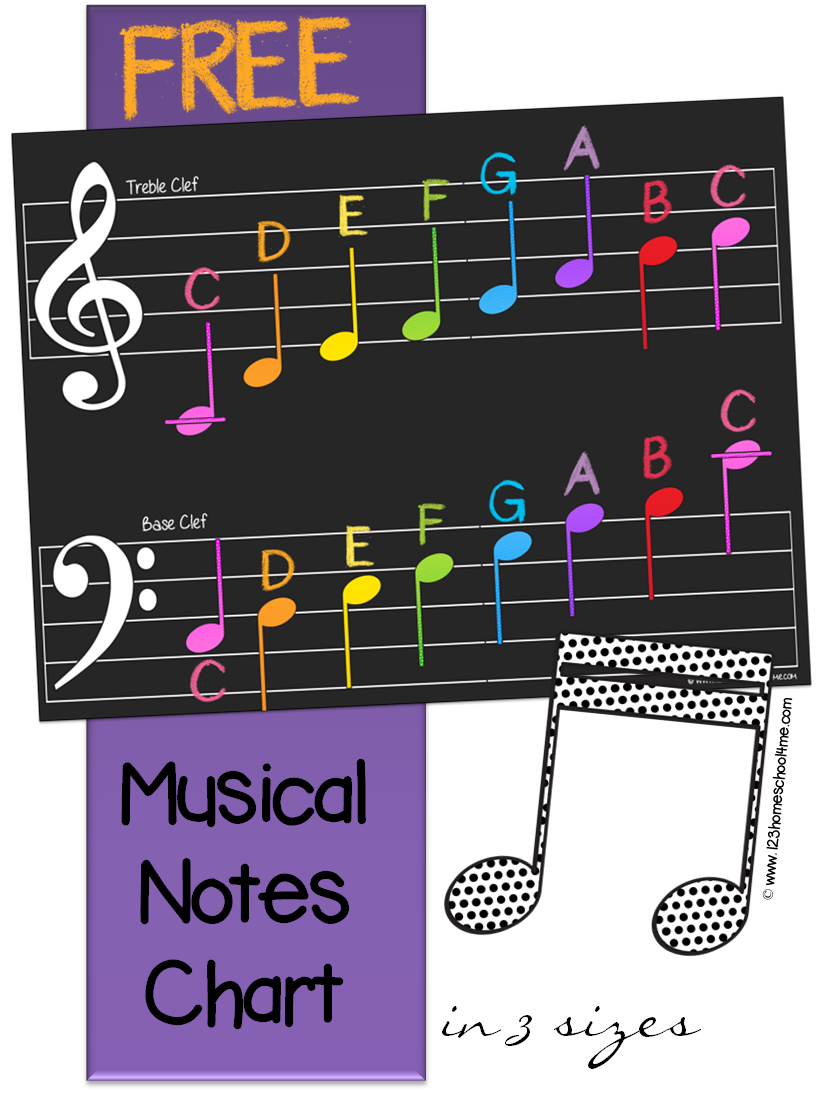 Music Theory FREE Musical Notes Chart Music Theory FREE Musical Notes Chart