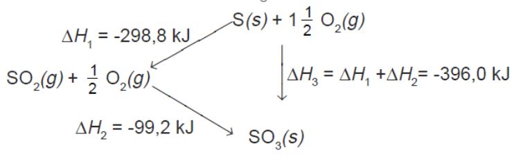 3 Contoh Dan Penyelesaian Perhitungan Hukum Hess Masyog Com