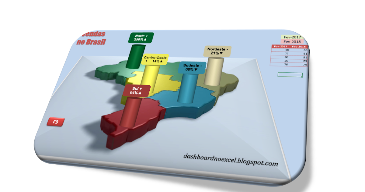 DASHBOARD NO EXCEL Mapa Analítico de Vendas