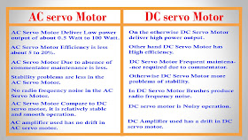 Learning Engineering: AC Servo Motor vs DC Servo - Difference between AC Servo Motor and DC Servo Motor