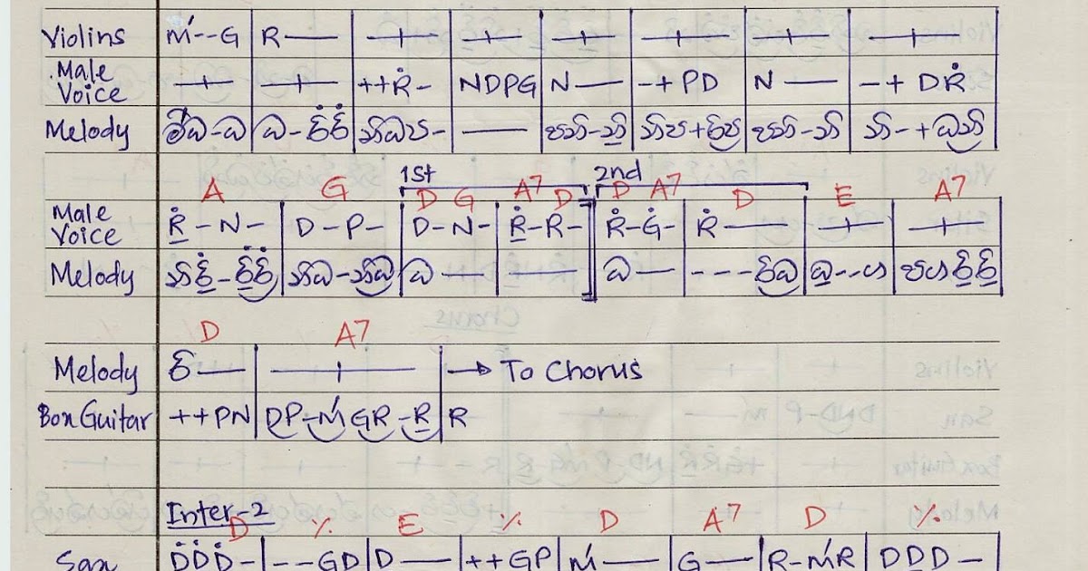 Sinhala Notation , Sinhala Piano Notes , Sinhala Keyboard Notations