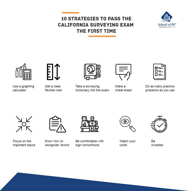 Strategies to Pass CA Surveying Exam