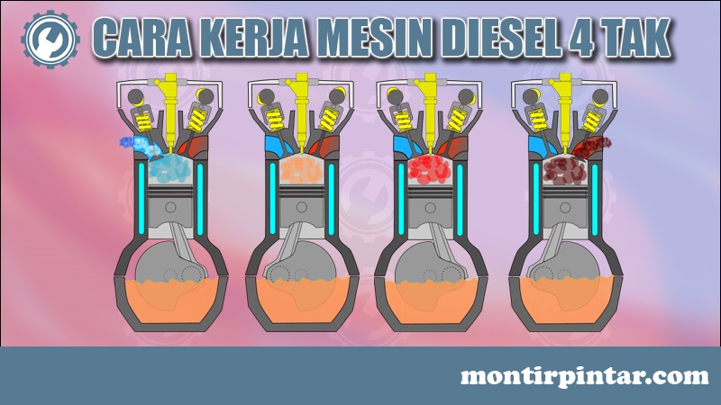 Cara Kerja Mesin Diesel 4 Tak - Automotive Guide