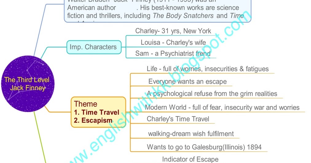 English Class The Third Level Jack Finney