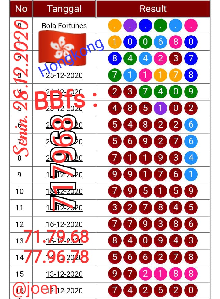Syair Hk Senin 28 Desember 2020 Royal Syair Syair Hk Senin 28 Desember 2020 Royal Syair