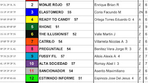 Turf. Pronósticos para Palermo Domingo 25 de Julio