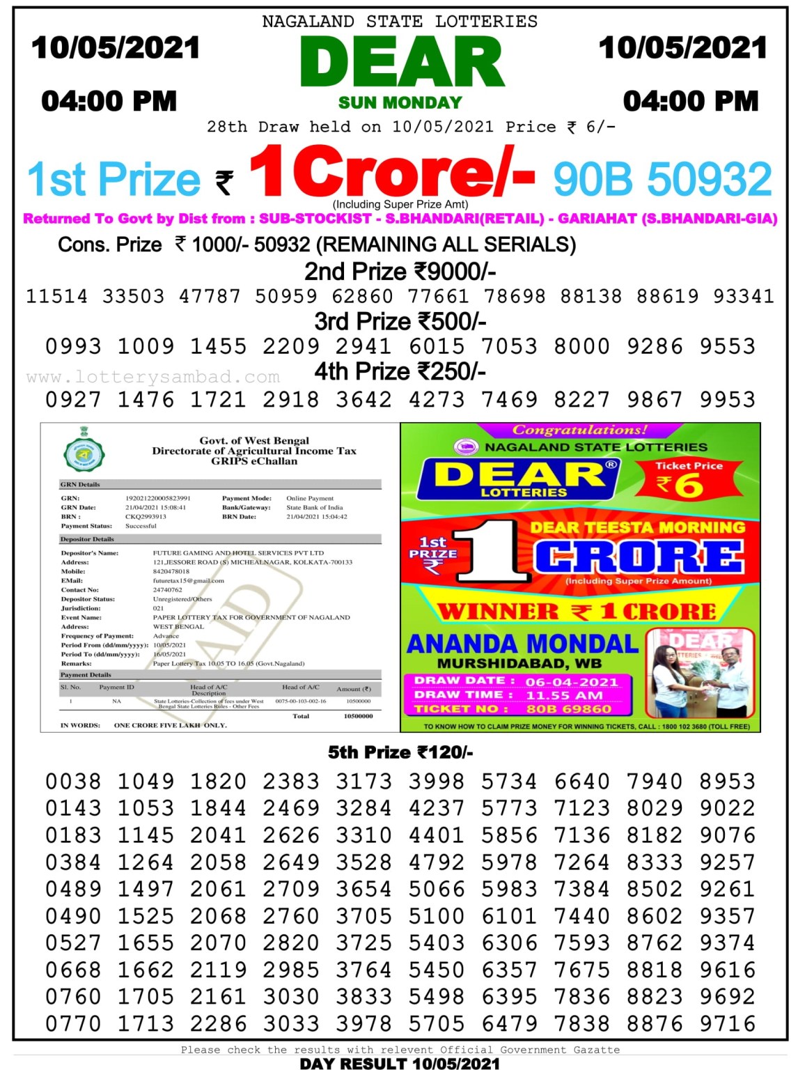 Nagaland State Lottery Result Today Live 10.05.2021,8 PM Night