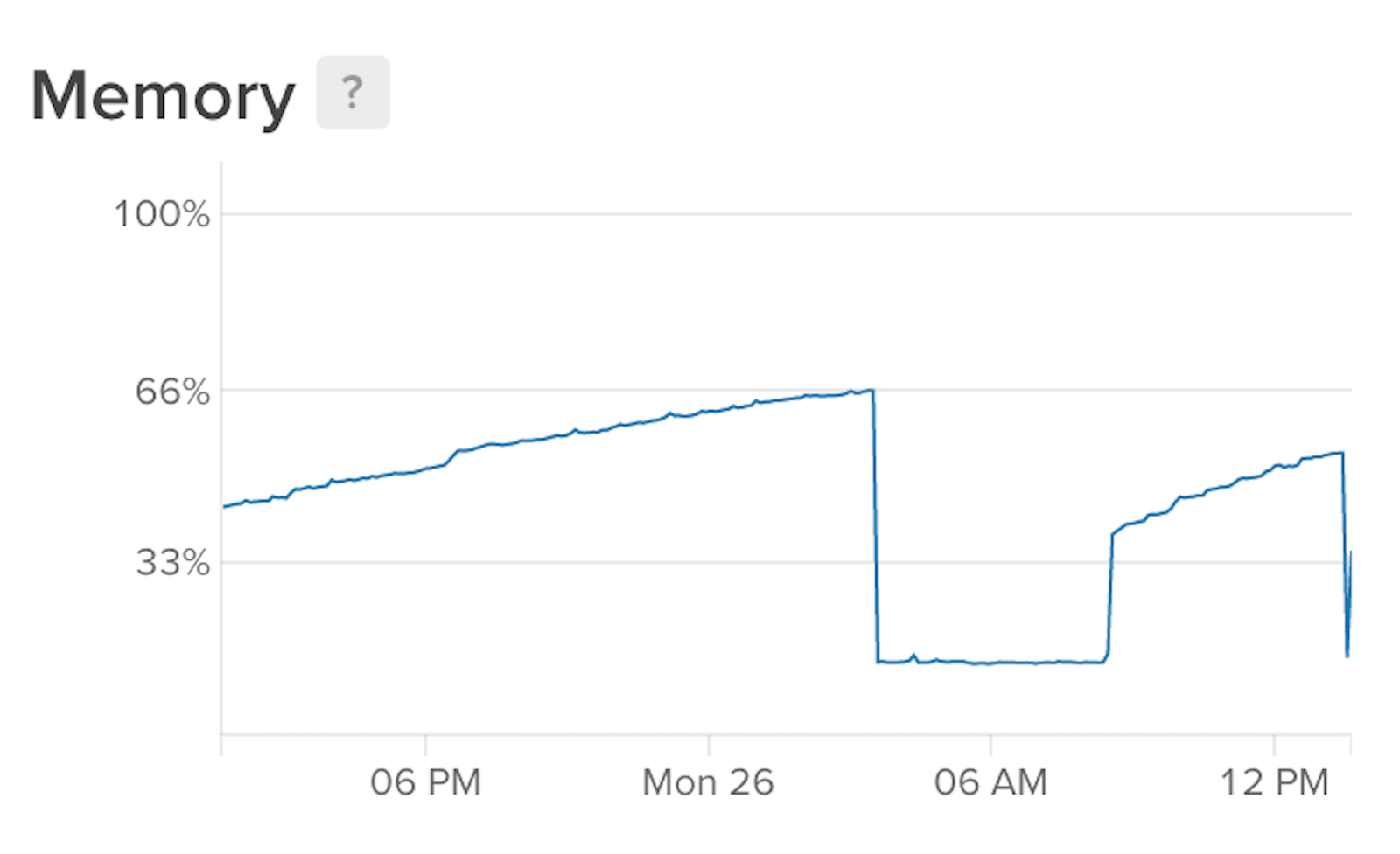 Andrej Baranovskij Blog: ADF on Docker - Java Memory Limit Tuning for JVM