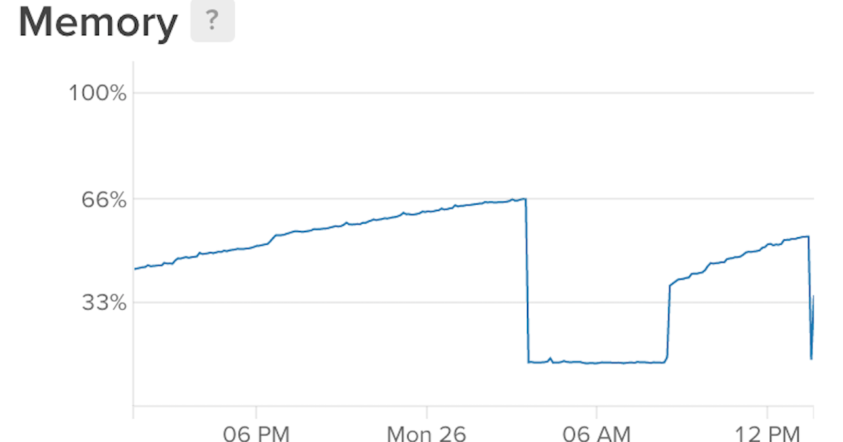 Andrej Baranovskij Blog ADF on Docker Java Memory Limit Tuning for JVM
