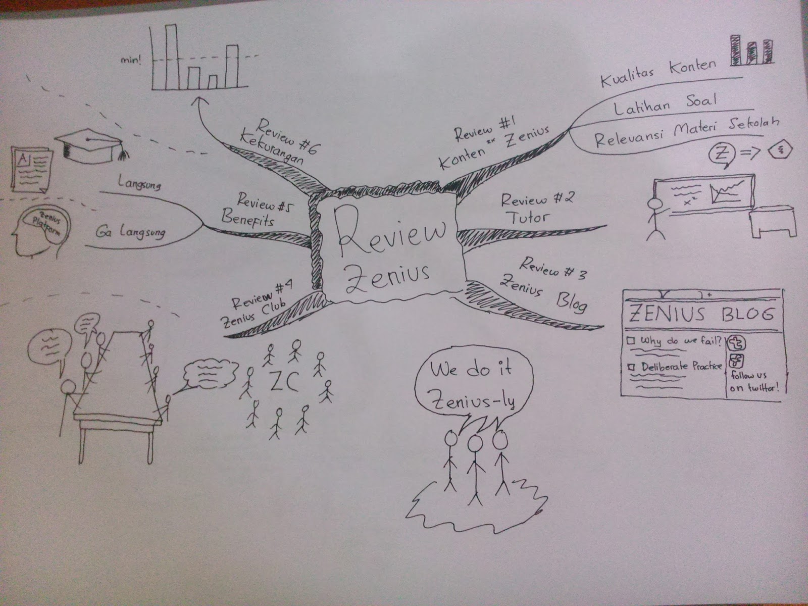 essay for our teacher and students