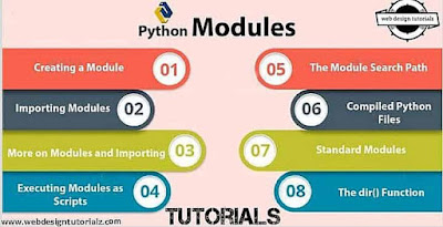 Python Modules and Packages Tutorial with examples - WebDesignTutorialz