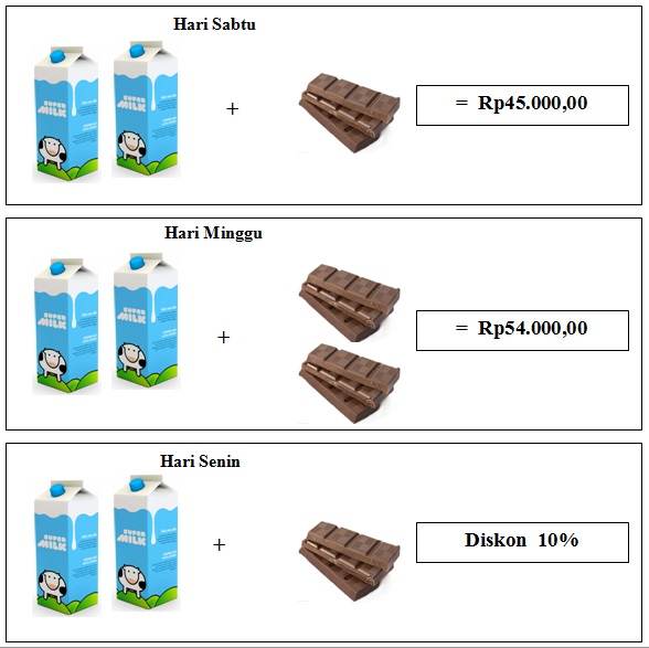 Model Soal Akm Asesmen Kompetensi Minimum Bagian 1 X Xacta Club