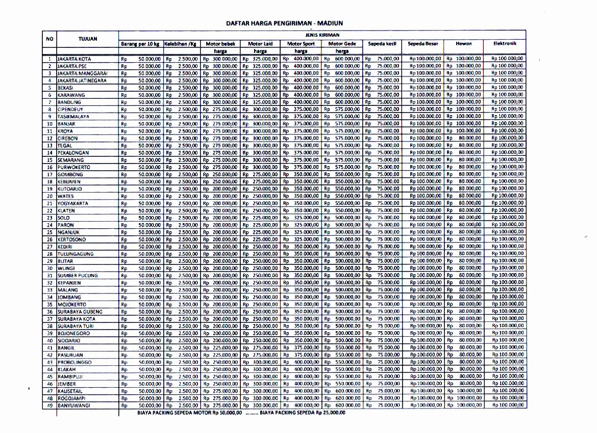 Pt Kalogistik Madiun Ka Logistik Madiun