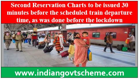 Second Reservation Charts