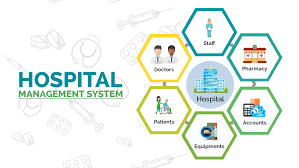 hospital management company Multan