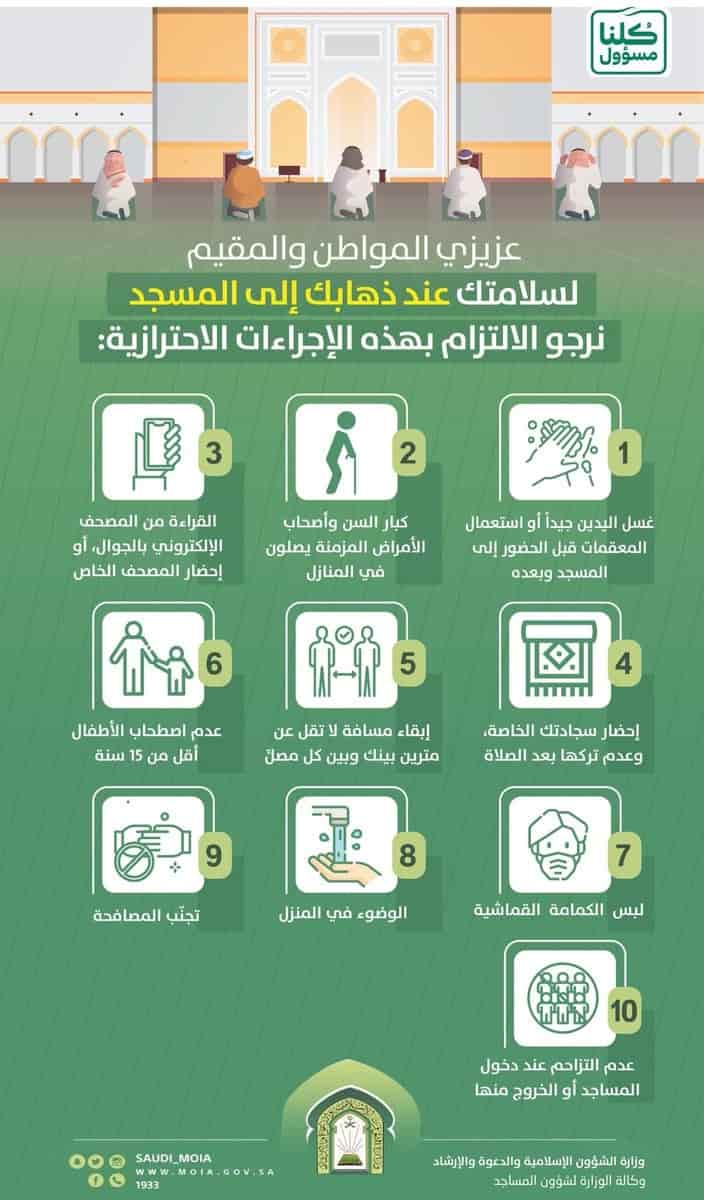 The Rules for the Return of Prayers at Mosques in Saudi Arabia