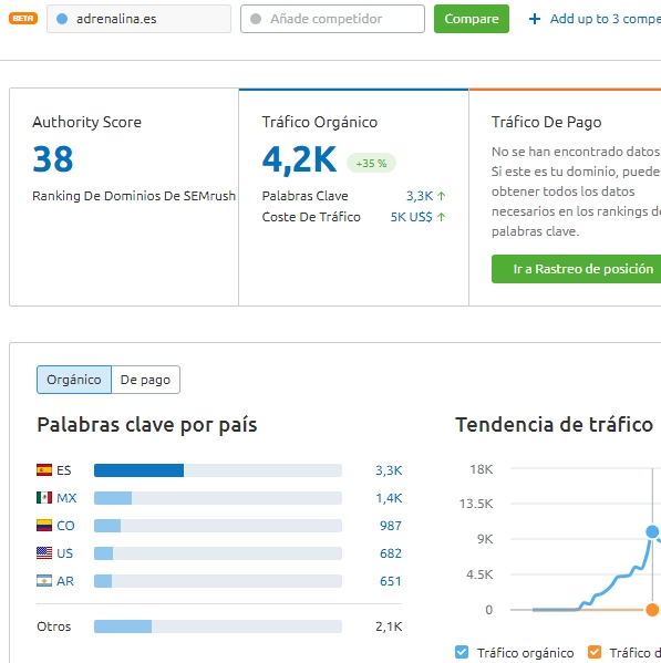 Trafico blog adrenalina