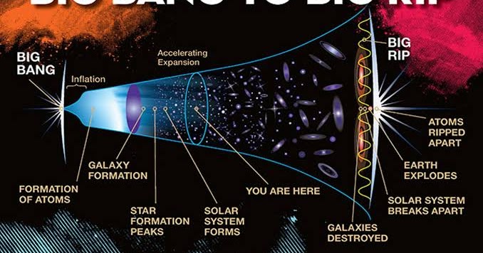 Explore the universe | THE BIG BANG