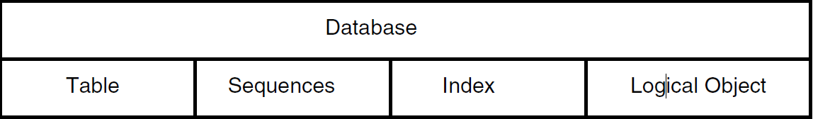 Openedge Database Architecture
