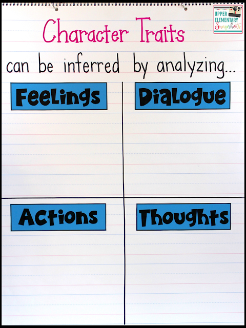 Character Traits Anchor Chart... plus a FREE character traits printable activity is also included!