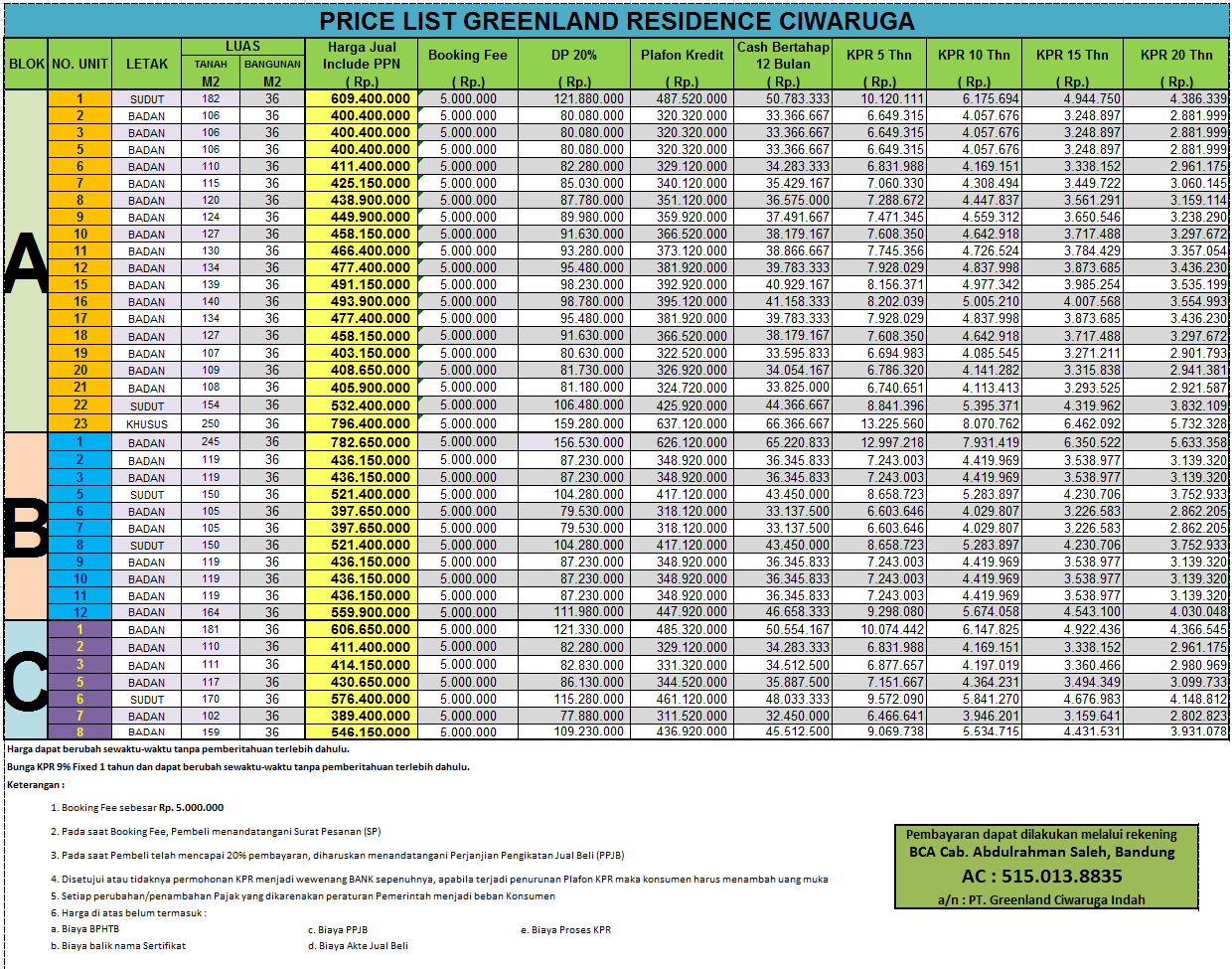 greenland ciwaruga bandung HARGA GREENLAND CIWARUGA